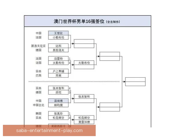 世界杯最新战况分析 各队比分盘点及晋级形势预测