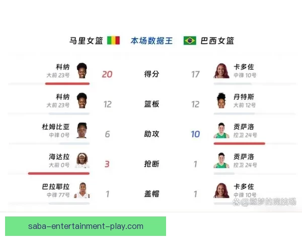 世界杯最新战况分析 各队比分盘点及晋级形势预测